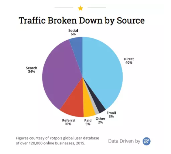 外貿(mào)網(wǎng)站增加流量的八大方法