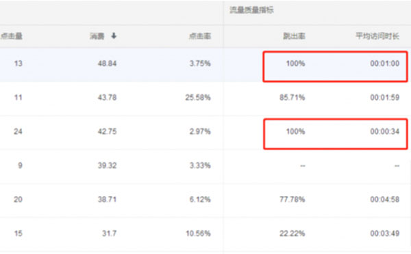 競價托管外包公司常用轉化詞排除方法 競價托管外包公司常用轉化詞排除方法